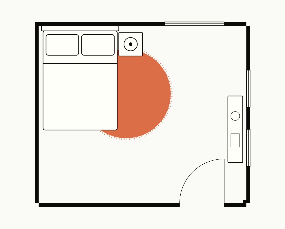 Bedroom floor plan, top down, bed against a wall, with a 6 ft round rug on the open side, nearly half under the bed